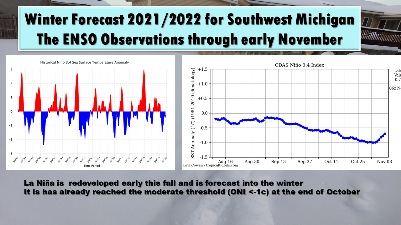 Southwest Michigan Detailed Winter Forecast